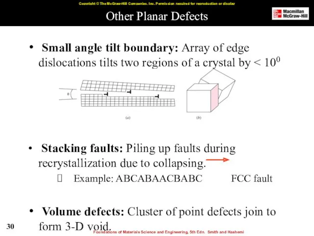 Other Planar Defects Small angle tilt boundary: Array of edge