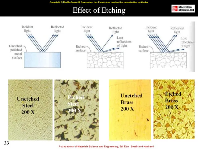 Effect of Etching Unetched Steel 200 X Etched Steel 200