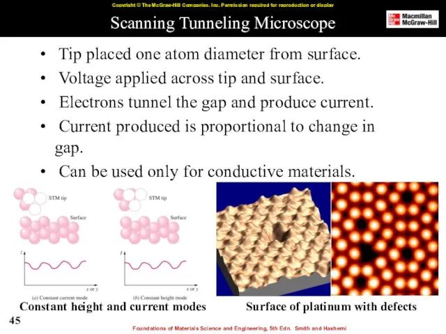 Scanning Tunneling Microscope Tip placed one atom diameter from surface.