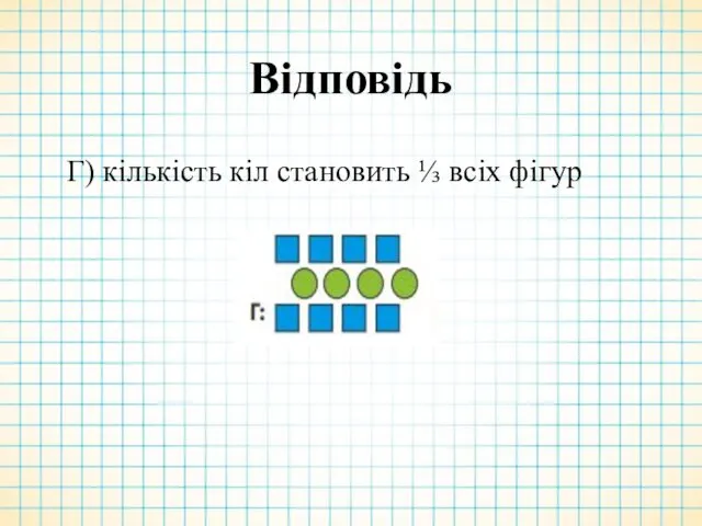 Відповідь Г) кількість кіл становить ⅓ всіх фігур