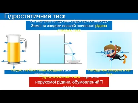 Гідростатичний тиск На дно і на бічні стінки посудини в