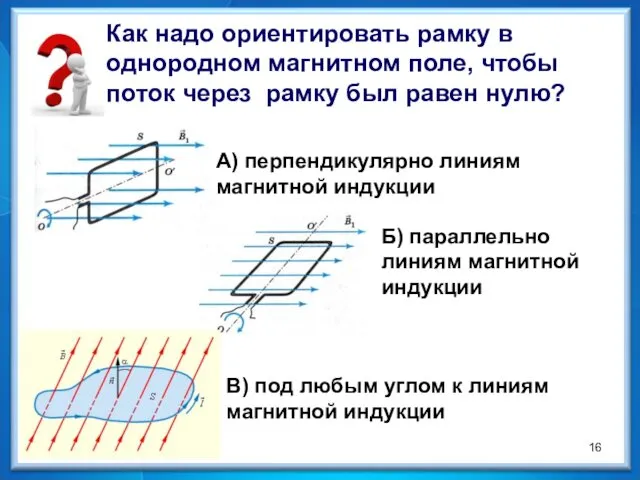 Как надо ориентировать рамку в однородном магнитном поле, чтобы поток