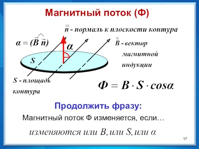 Магнитный поток (Ф) Продолжить фразу: Магнитный поток Ф изменяется, если…