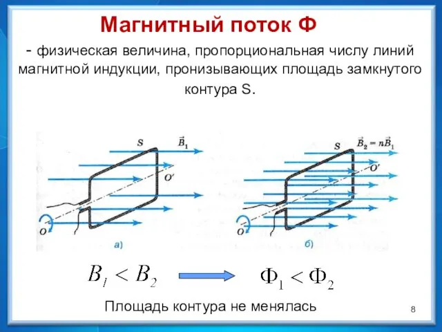 Магнитный поток Ф - физическая величина, пропорциональная числу линий магнитной