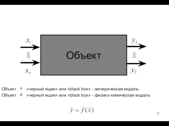 Объект Объект = «черный ящик» или «black box» - эмпирическая