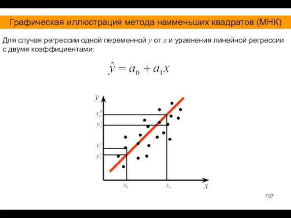 Для случая регрессии одной переменной y от х и уравнения