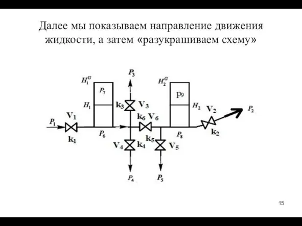 Далее мы показываем направление движения жидкости, а затем «разукрашиваем схему»