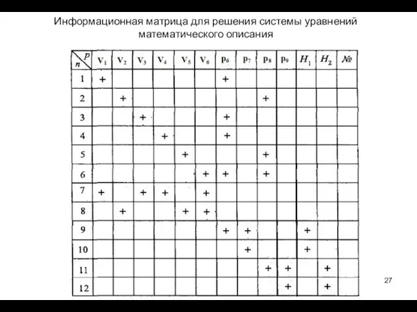 Информационная матрица для решения системы уравнений математического описания