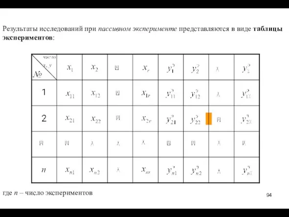 Результаты исследований при пассивном эксперименте представляются в виде таблицы экспериментов: где n – число экспериментов