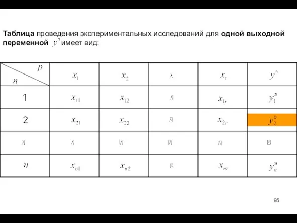 Таблица проведения экспериментальных исследований для одной выходной переменной имеет вид: