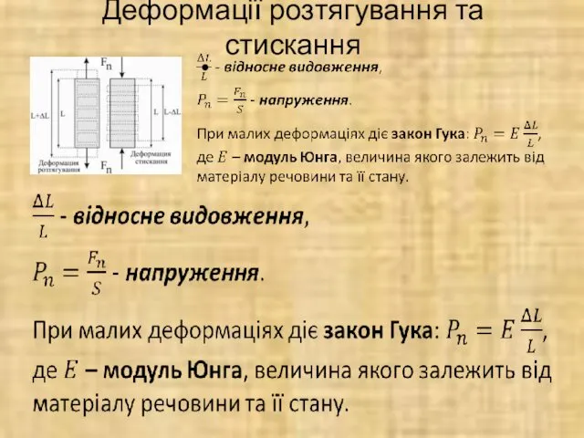 Деформації розтягування та стискання