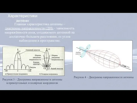 Характеристики антенн Главная характеристика антенны – диаграмма направленности (ДН) –