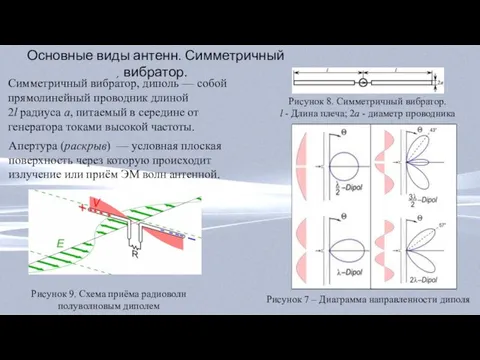 Основные виды антенн. Симметричный вибратор. Рисунок 8. Симметричный вибратор. l