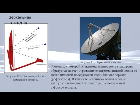 Зеркальная антенна Антенна, у которой электромагнитное поле в раскрыве образуется