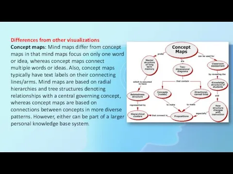 Differences from other visualizations Concept maps: Mind maps differ from