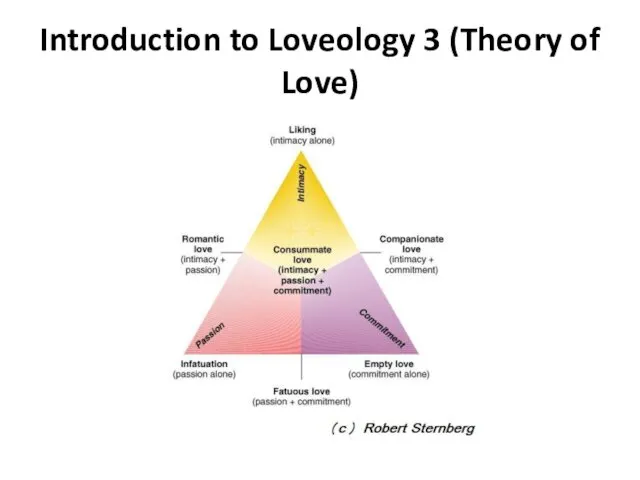 Introduction to Loveology 3 (Theory of Love)