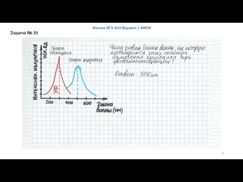 Физика ОГЭ 2022 Вариант 1 ФИПИ Задача № 20