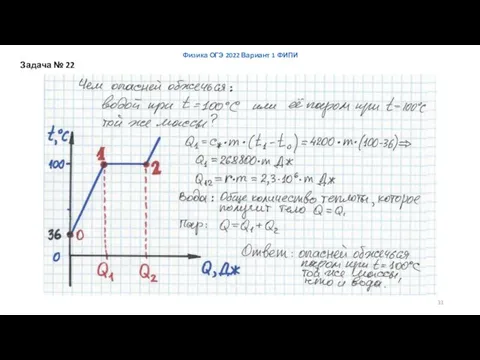 Физика ОГЭ 2022 Вариант 1 ФИПИ Задача № 22