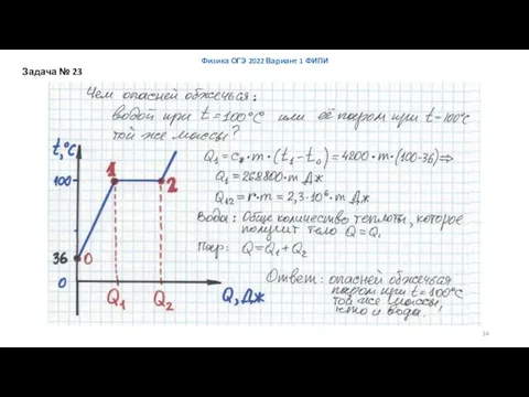 Физика ОГЭ 2022 Вариант 1 ФИПИ Задача № 23