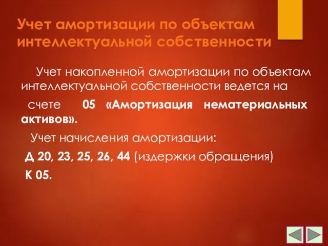 Учет амортизации по объектам интеллектуальной собственности Учет накопленной амортизации по