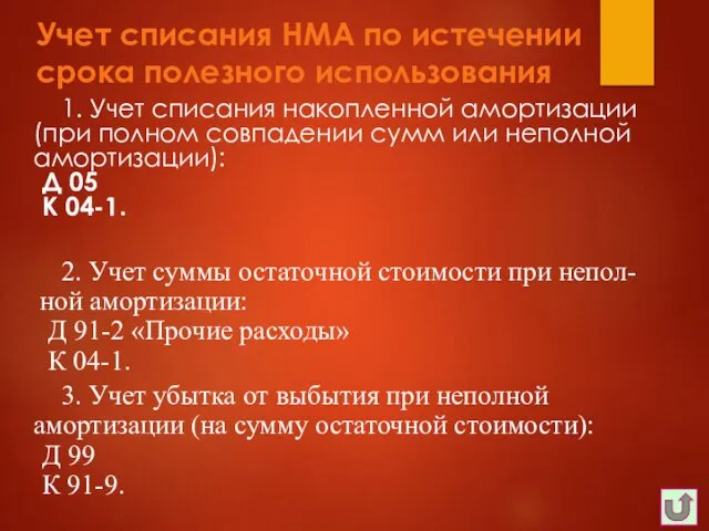 Учет списания НМА по истечении срока полезного использования 1. Учет