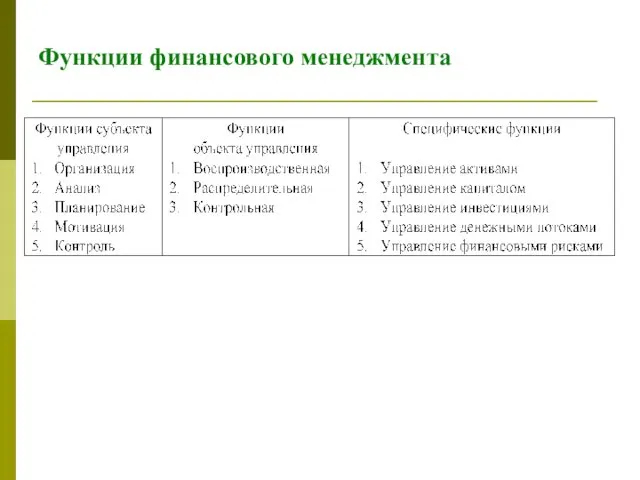 Функции финансового менеджмента