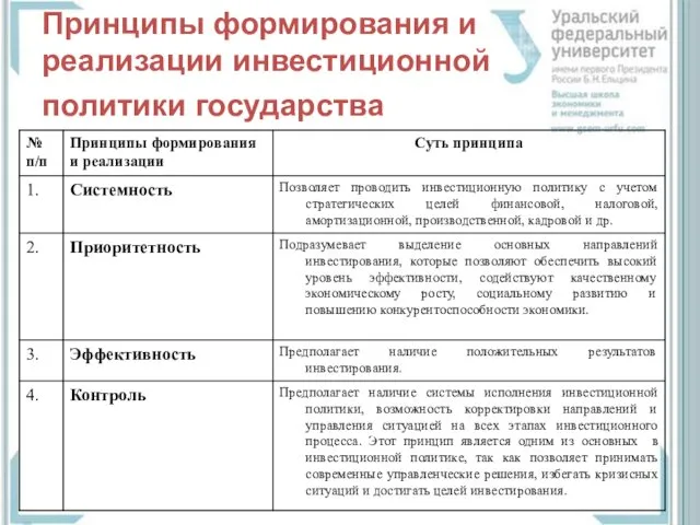 Принципы формирования и реализации инвестиционной политики государства