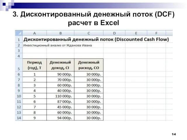 3. Дисконтированный денежный поток (DCF) расчет в Excel
