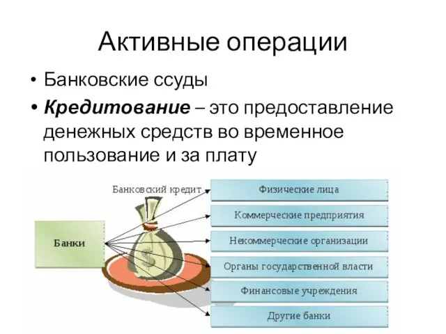 Активные операции Банковские ссуды Кредитование – это предоставление денежных средств во временное пользование и за плату