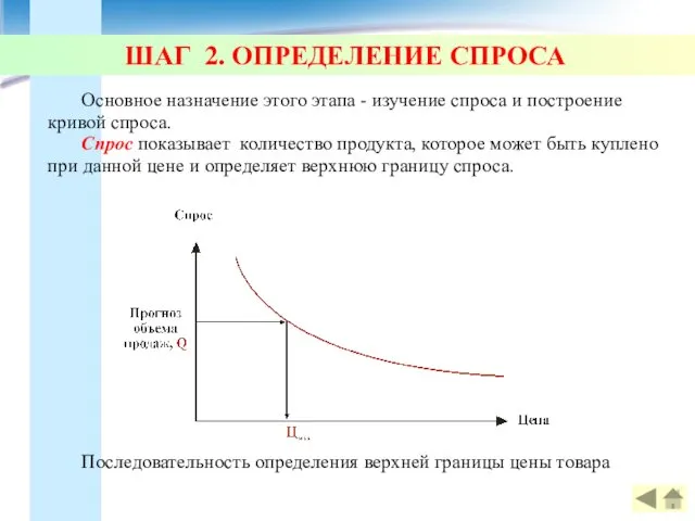 ШАГ 2. ОПРЕДЕЛЕНИЕ СПРОСА Основное назначение этого этапа - изучение