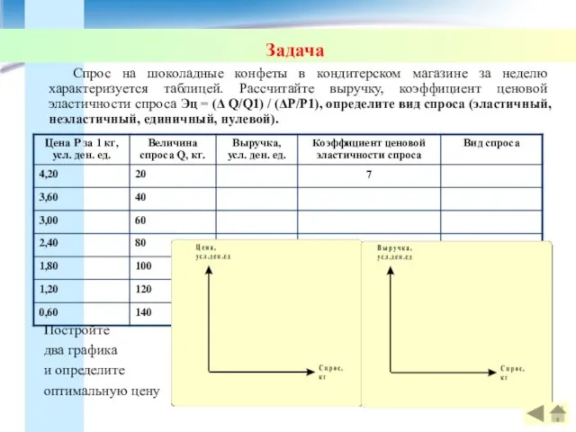 Задача Спрос на шоколадные конфеты в кондитерском магазине за неделю