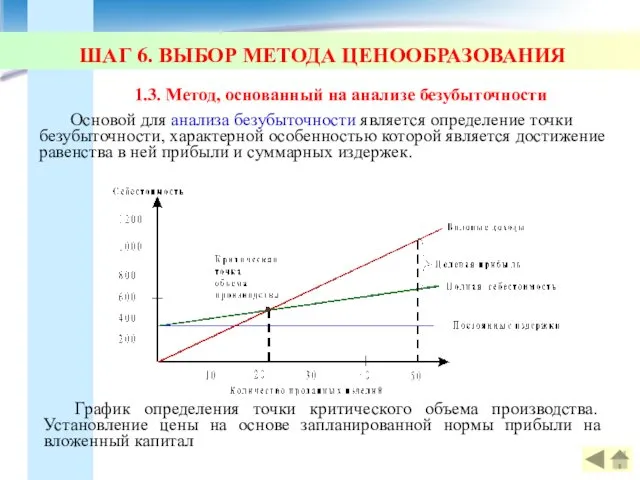 ШАГ 6. ВЫБОР МЕТОДА ЦЕНООБРАЗОВАНИЯ 1.3. Метод, основанный на анализе