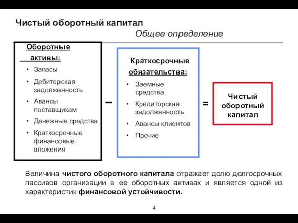 Чистый оборотный капитал Общее определение Чистый оборотный капитал Оборотные активы: