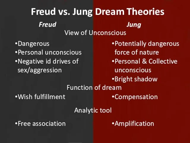 Freud vs. Jung Dream Theories Dangerous Personal unconscious Negative id