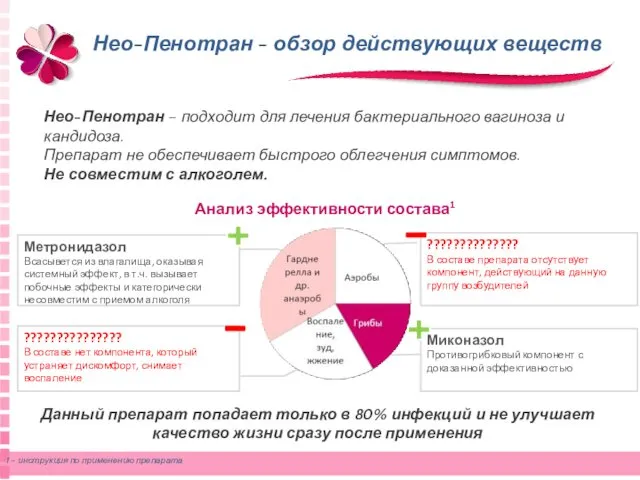 Нео-Пенотран - обзор действующих веществ 1 – инструкция по применению