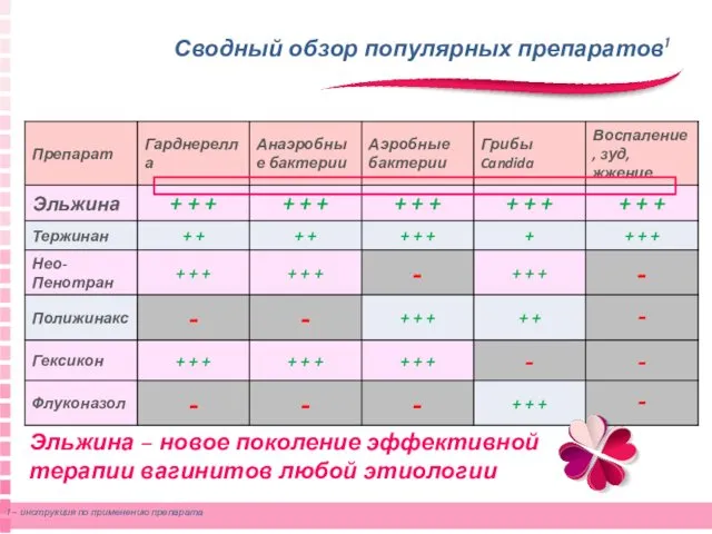 Сводный обзор популярных препаратов1 1 – инструкция по применению препарата