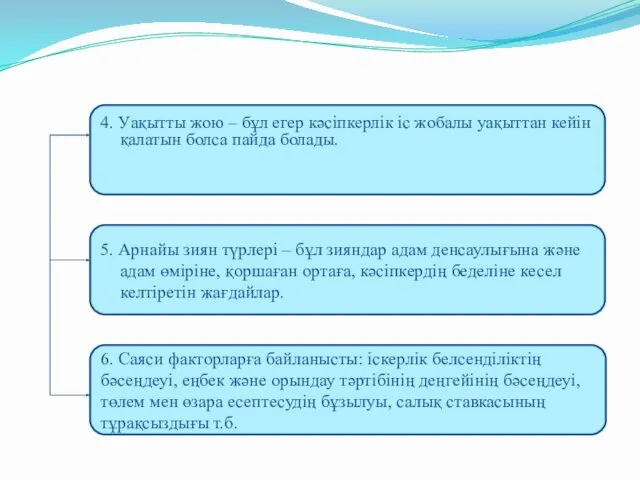 4. Уақытты жою – бұл егер кәсіпкерлік іс жобалы уақыттан