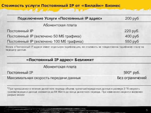 Стоимость услуги Постоянный IP от «Билайн» Бизнес Услуга «Постоянный IP адрес» имеет отдельную