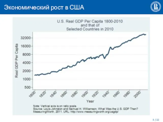 Экономический рост в США / 22