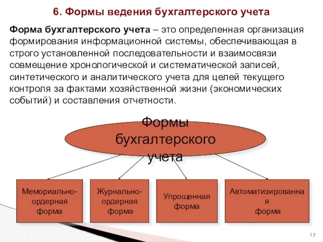 Формы бухгалтерского учета Мемориально- ордерная форма Журнально- ордерная форма Упрощенная