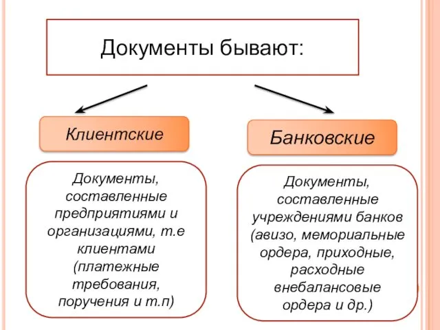 Документы бывают: Клиентские Банковские Документы, составленные предприятиями и организациями, т.е