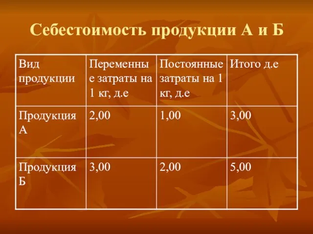 Себестоимость продукции А и Б