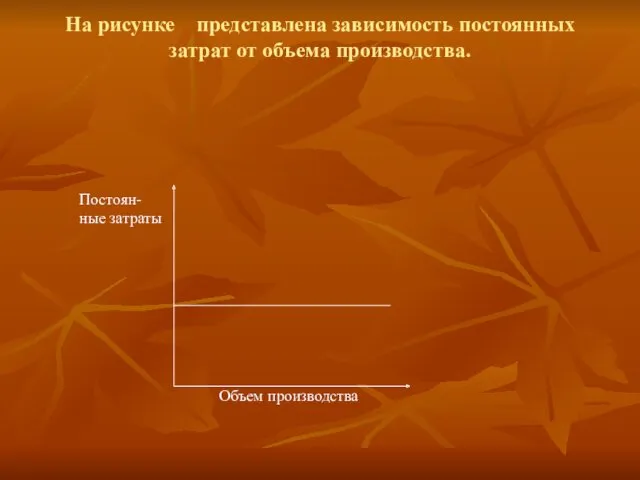 На рисунке представлена зависимость постоянных затрат от объема производства. Постоян- ные затраты Объем производства