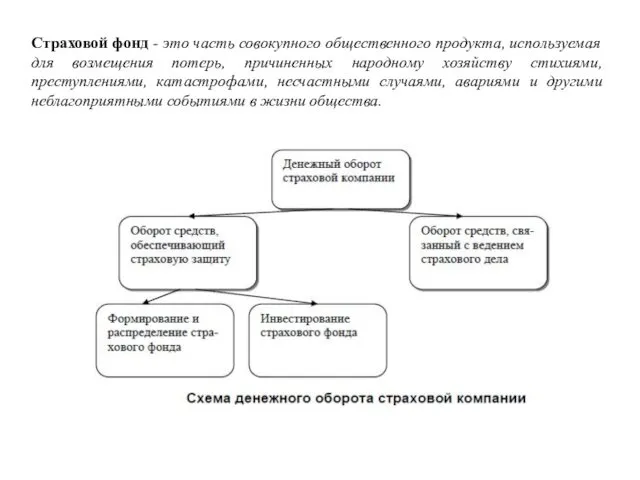 Страховой фонд - это часть совокупного общественного продукта, используемая для