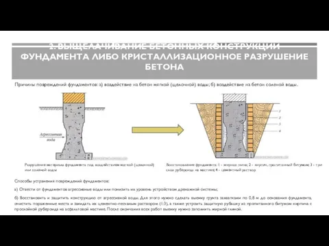 2. ВЫЩЕЛАЧИВАНИЕ БЕТОННЫХ КОНСТРУКЦИЙ ФУНДАМЕНТА ЛИБО КРИСТАЛЛИЗАЦИОННОЕ РАЗРУШЕНИЕ БЕТОНА Разрушение