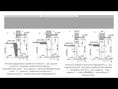 Бетонные фундаменты переменного сечения. а – для средней полосы; б