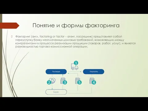 Понятие и формы факторинга Факторинг (англ. factoring от factor –