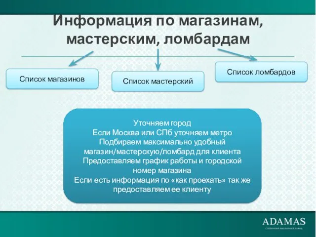 Информация по магазинам, мастерским, ломбардам Список магазинов Список мастерский Список