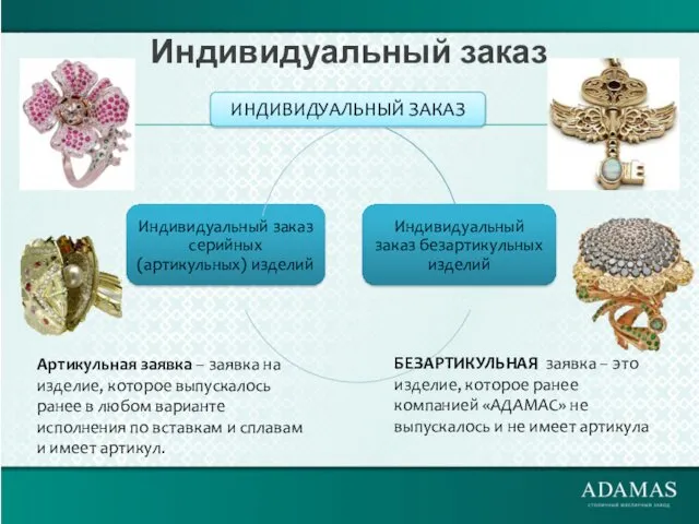 Индивидуальный заказ Артикульная заявка – заявка на изделие, которое выпускалось