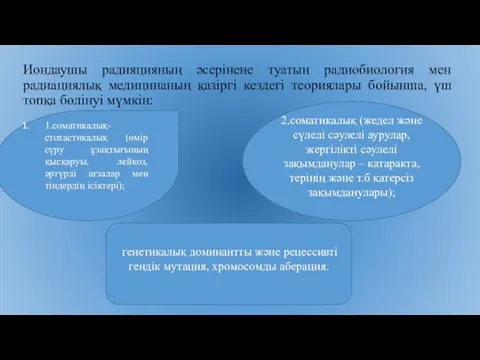 Иондаушы радияцияның әсерінене туатын радиобиология мен радиациялық медицинаның қазіргі кездегі